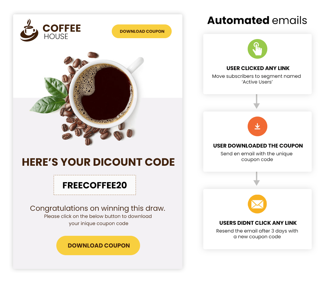 Mailchimp Training - NivinDesign