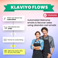 Klaviyo email flows for shopify or woocommerce store