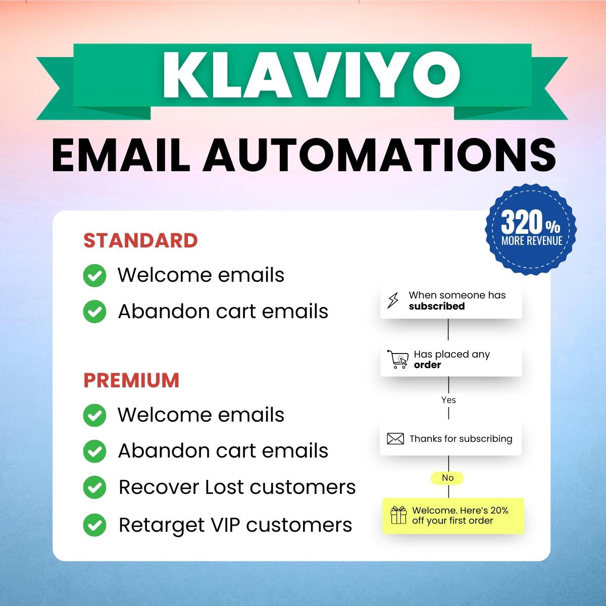 Klaviyo email Automation flows - NivinDesign