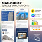 Mailchimp Editable Email Template for real estate businesses