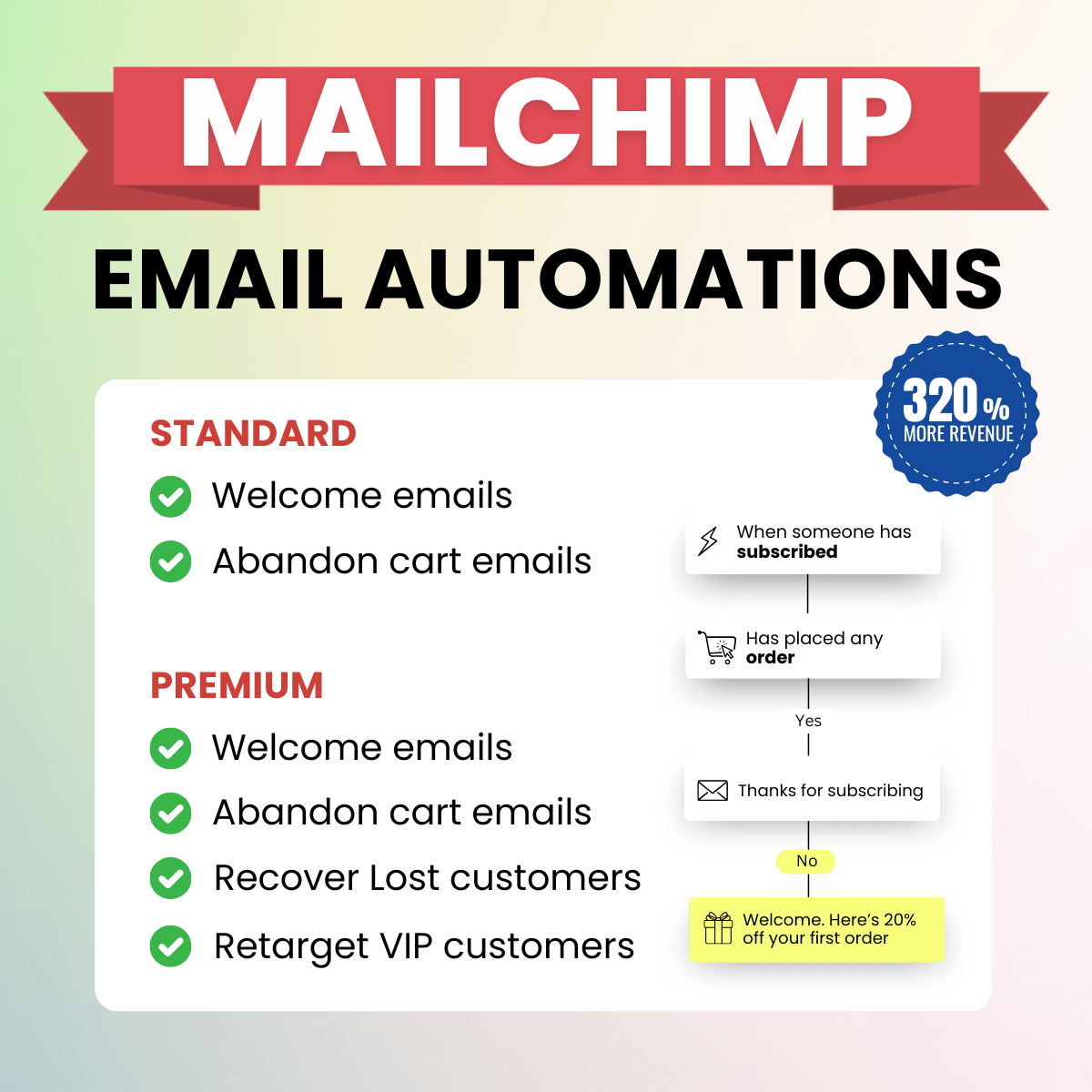 Mailchimp Email Automation - NivinDesign